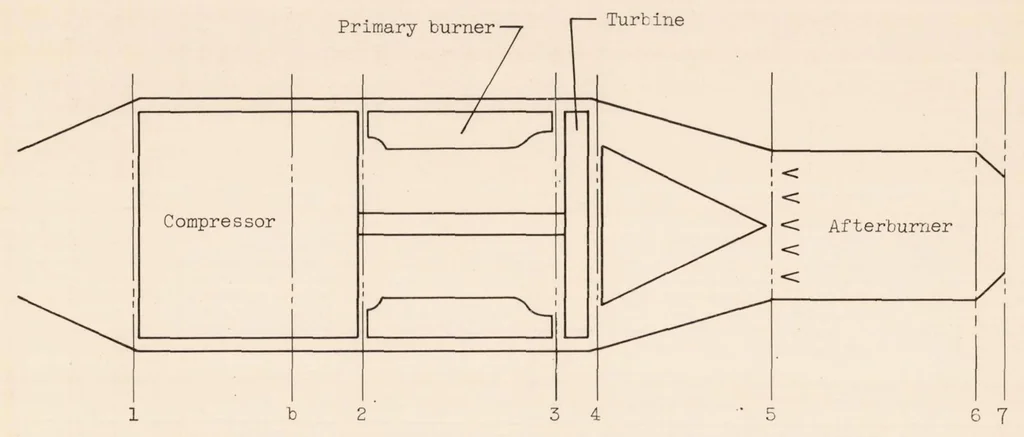 An illustration from Method for Rapid Graphical Evaluation of Cooled or Uncooled Turbojet and Turboprop Engine or Component Performance (effects of Variable Specific Heat Included), 1955, leaf 37