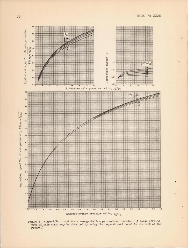 An illustration from Method for Rapid Graphical Evaluation of Cooled or Uncooled Turbojet and Turboprop Engine or Component Performance (effects of Variable Specific Heat Included), 1955, leaf 45