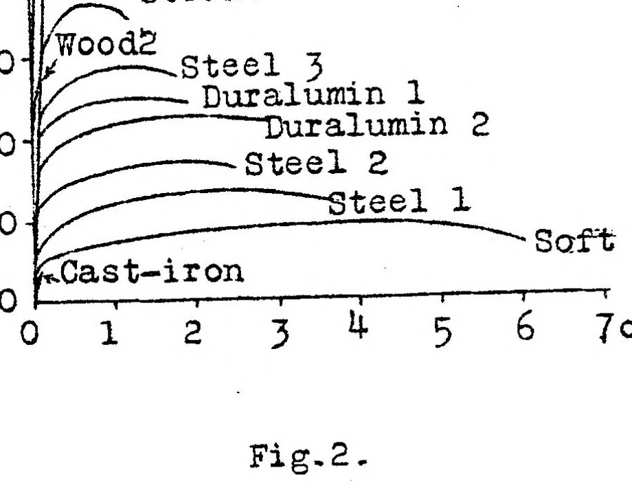 An illustration from Wood versus metal in airplane construction, 1923, leaf 11