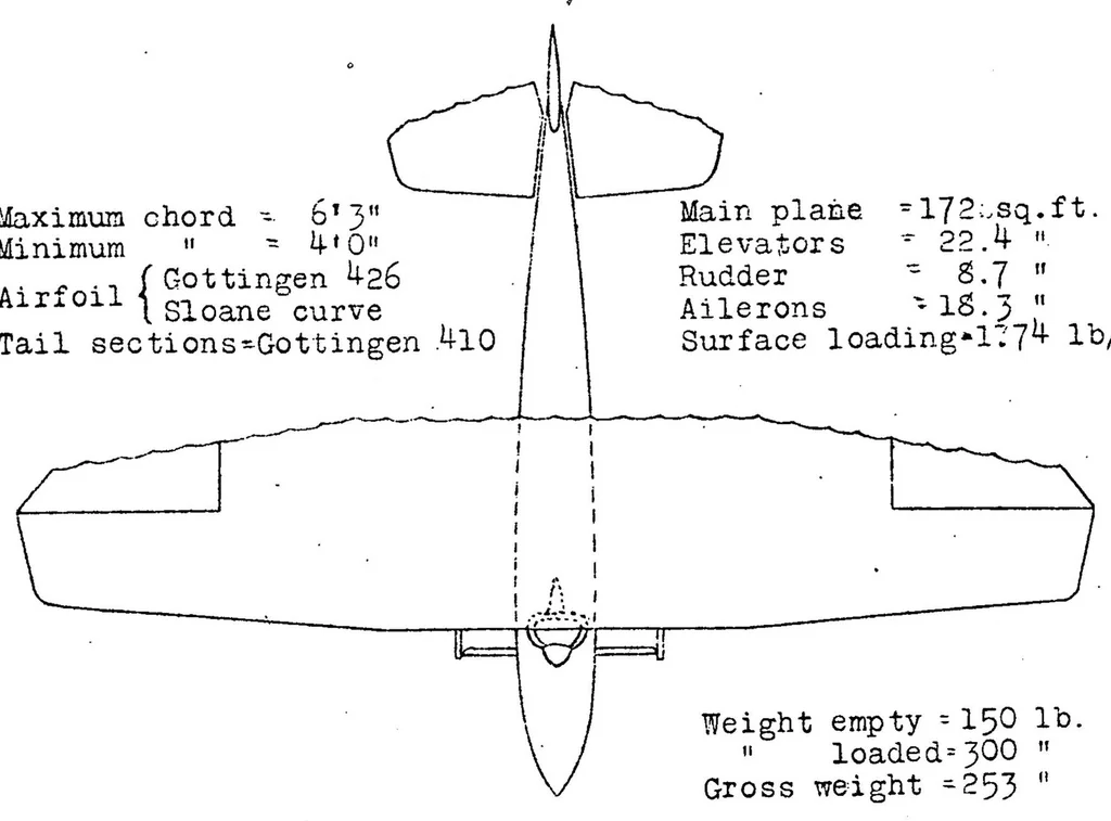 An illustration from The "Turkey Buzzard" glider, 1923, leaf 14