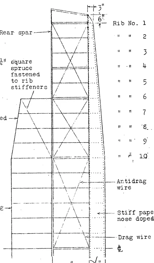 An illustration from The "Turkey Buzzard" glider, 1923, leaf 24