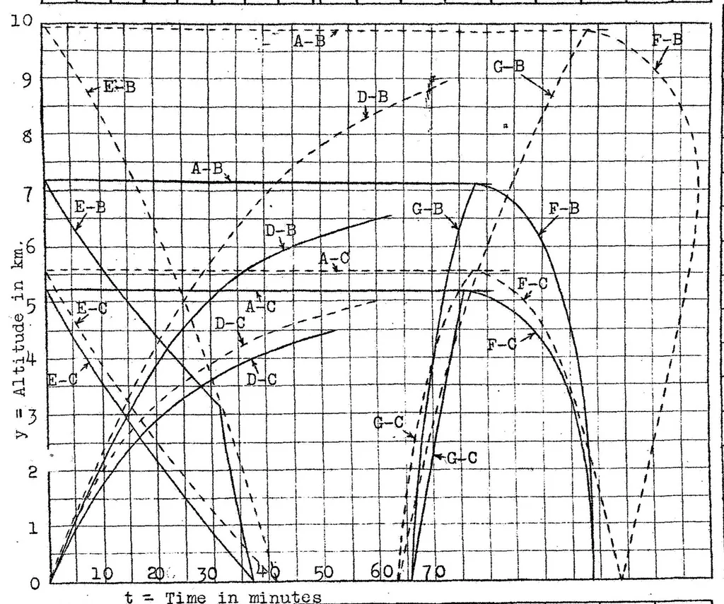 An illustration from Variable pitch propeller, 1923, leaf 21