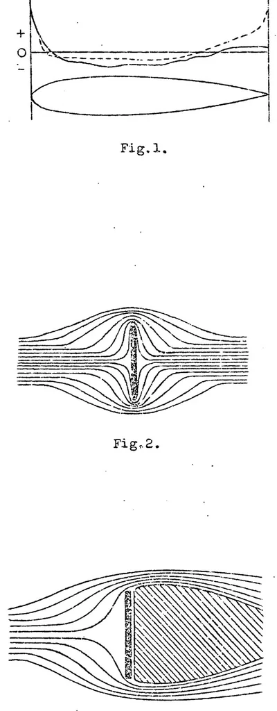 An illustration from Vorticism in aeronautics, 1923, leaf 44