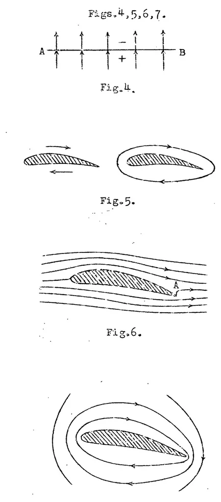 An illustration from Vorticism in aeronautics, 1923, leaf 45