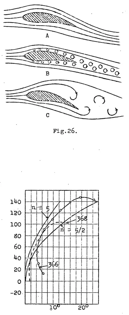 An illustration from Vorticism in aeronautics, 1923, leaf 53