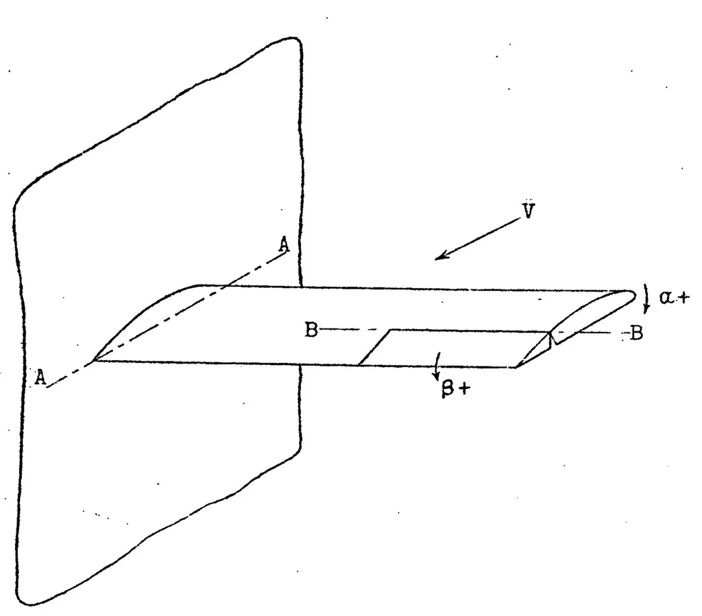 An illustration from On the stability of oscillations of an airplane wing, 1923, leaf 23