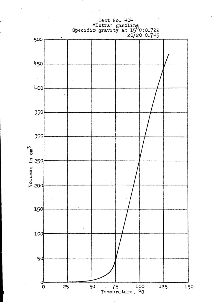 An illustration from Engines and fuels, 1923, leaf 30