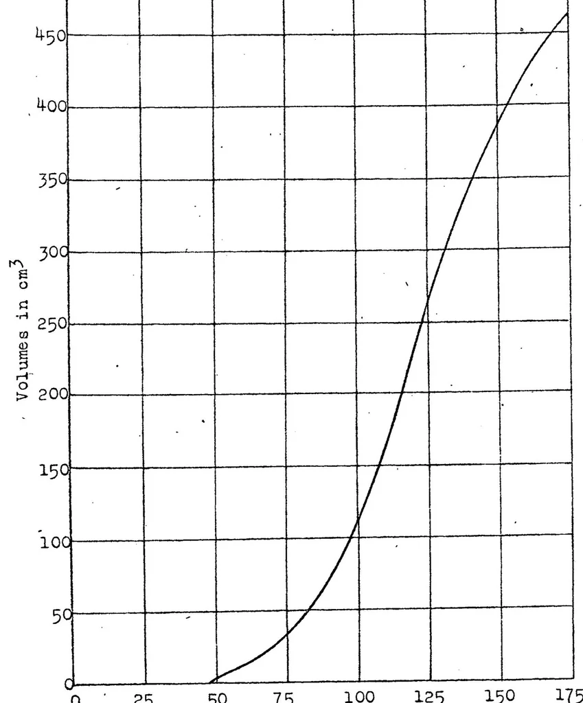 An illustration from Engines and fuels, 1923, leaf 32
