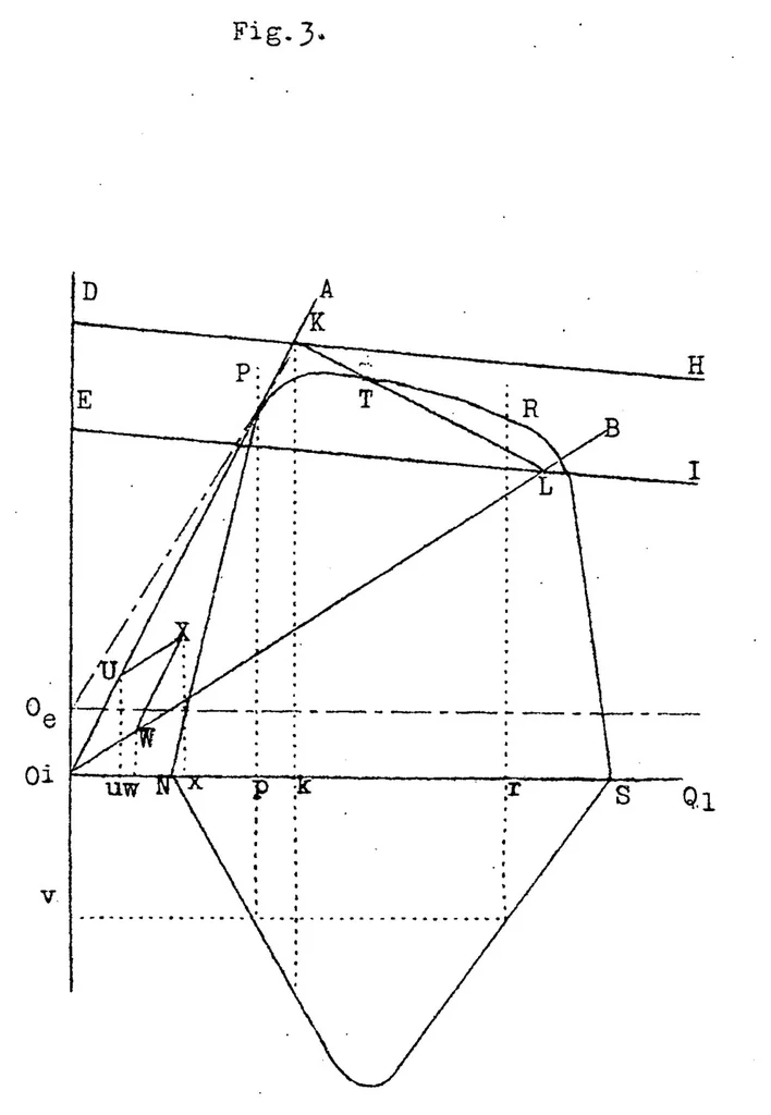An illustration from Carburetion in aviation engines, 1923, leaf 29
