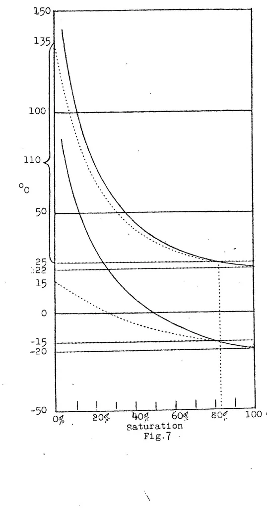 An illustration from Carburetion in aviation engines, 1923, leaf 31