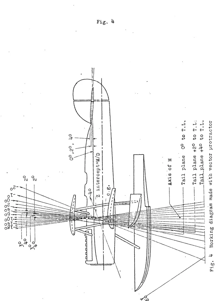 An illustration from The vector ruling protractor, 1924, leaf 10