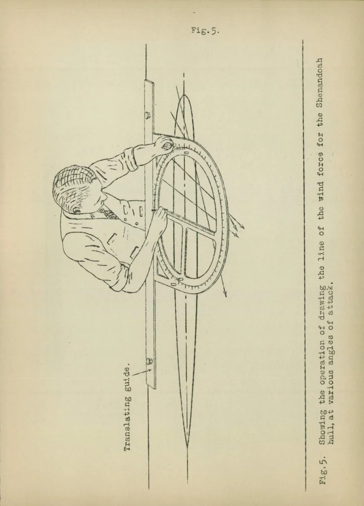 An illustration from The vector ruling protractor, 1924, leaf 11