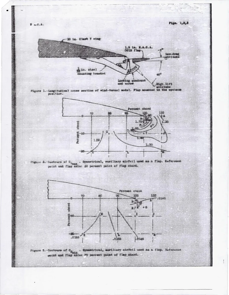 An illustration from Wind-tunnel Tests of a Wing with a Trailing-edge Auxiliary Airfoil Used as a Flap, 1935, leaf 12