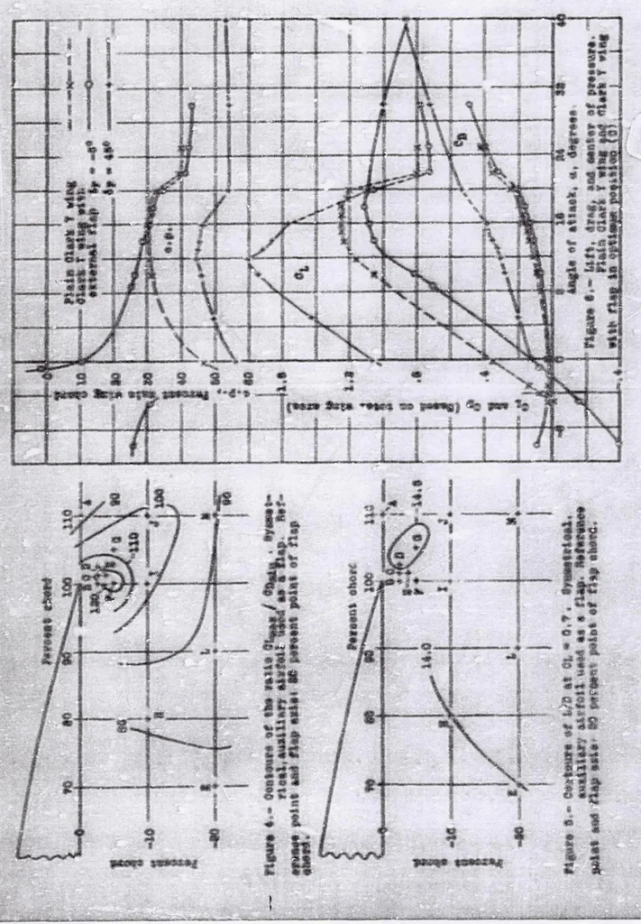 An illustration from Wind-tunnel Tests of a Wing with a Trailing-edge Auxiliary Airfoil Used as a Flap, 1935, leaf 13