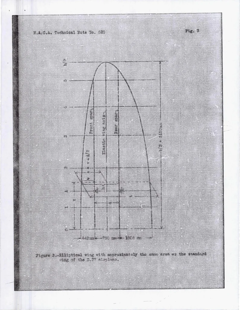 An illustration from Calculations of the Effect of Wing Twist on the Air Forces Acting on a Monoplane Wing, 1935, leaf 20