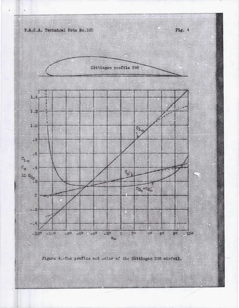 An illustration from Calculations of the Effect of Wing Twist on the Air Forces Acting on a Monoplane Wing, 1935, leaf 21