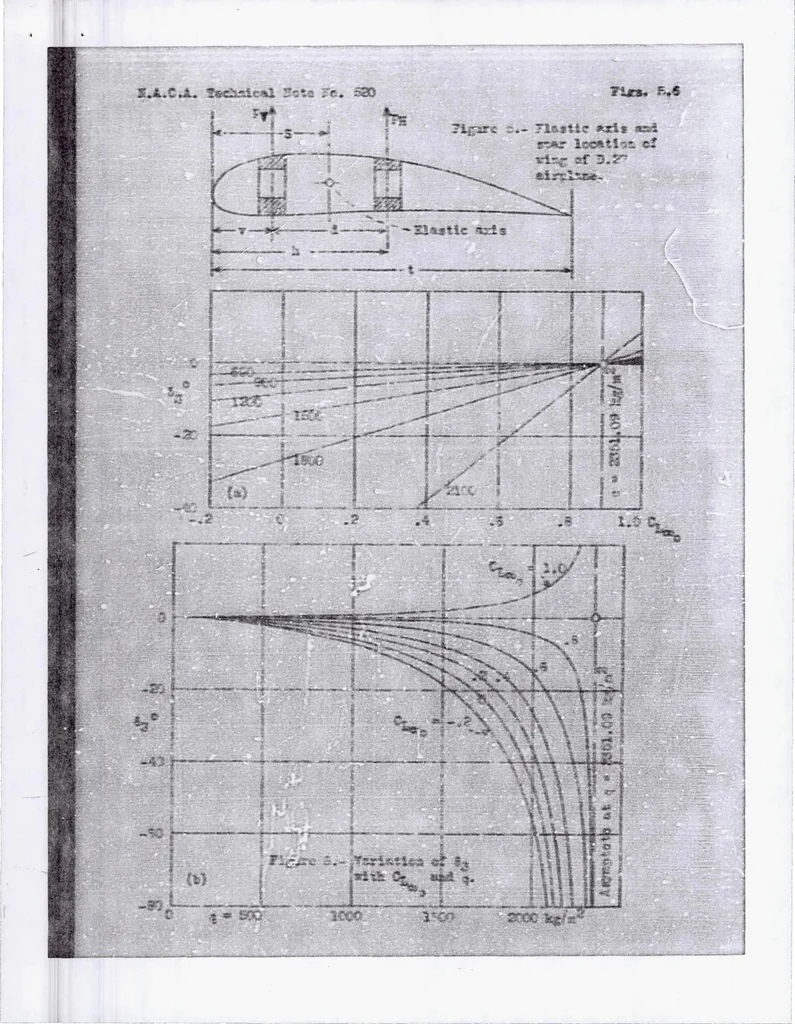 An illustration from Calculations of the Effect of Wing Twist on the Air Forces Acting on a Monoplane Wing, 1935, leaf 22