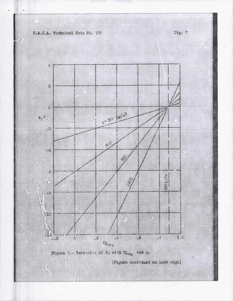 An illustration from Calculations of the Effect of Wing Twist on the Air Forces Acting on a Monoplane Wing, 1935, leaf 23