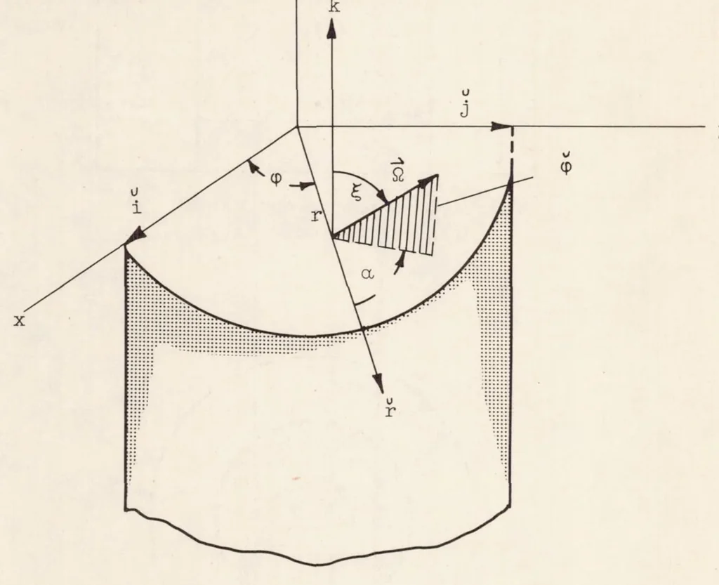 An illustration from Self Shielding in Rectangular and Cylindrical Geometries, 1956, leaf 39