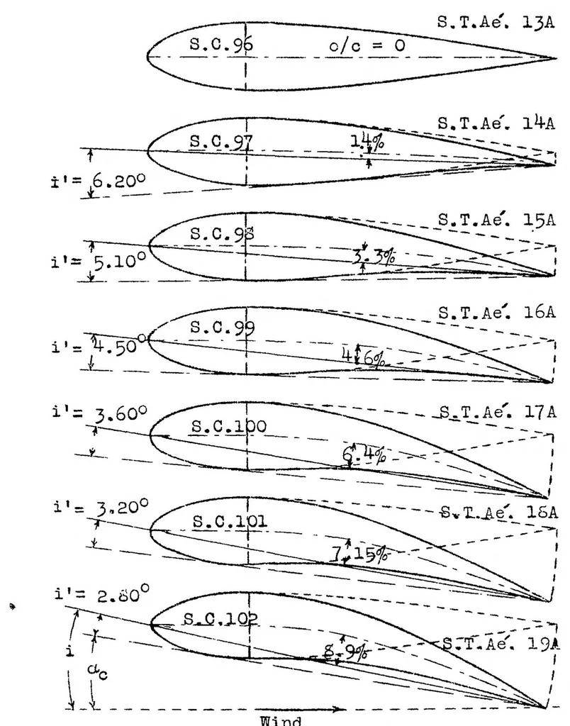 An illustration from Effect of changing the mean camber of an airfoil section, 1924, leaf 28