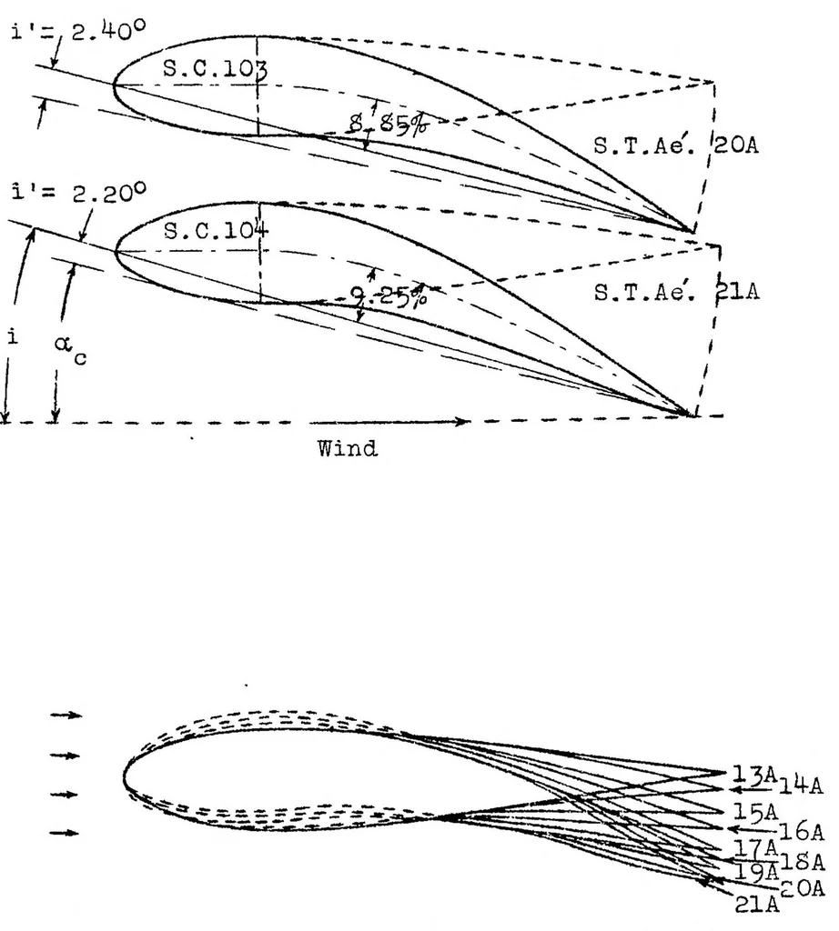 An illustration from Effect of changing the mean camber of an airfoil section, 1924, leaf 29