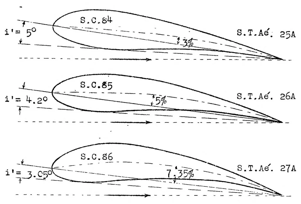 An illustration from Effect of changing the mean camber of an airfoil section, 1924, leaf 33
