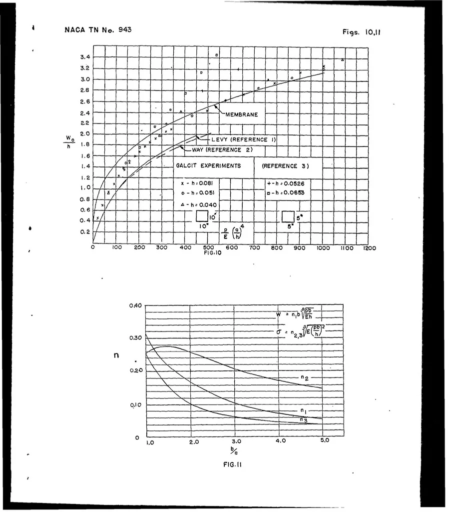 An illustration from Normal pressure tests on unstiffened flat plates, 1944, leaf 14