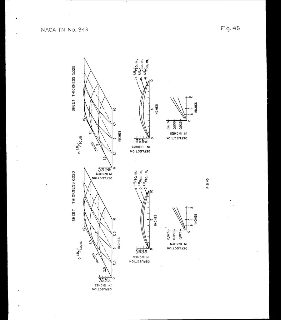 An illustration from Normal pressure tests on unstiffened flat plates, 1944, leaf 32