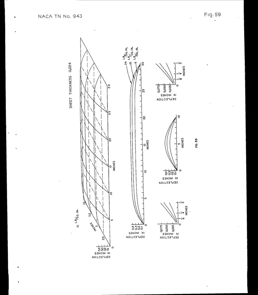 An illustration from Normal pressure tests on unstiffened flat plates, 1944, leaf 46