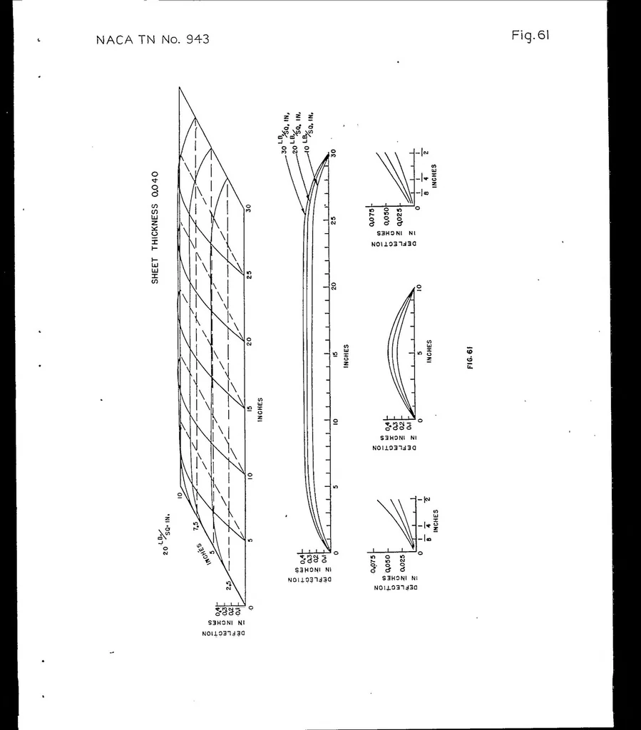 An illustration from Normal pressure tests on unstiffened flat plates, 1944, leaf 48