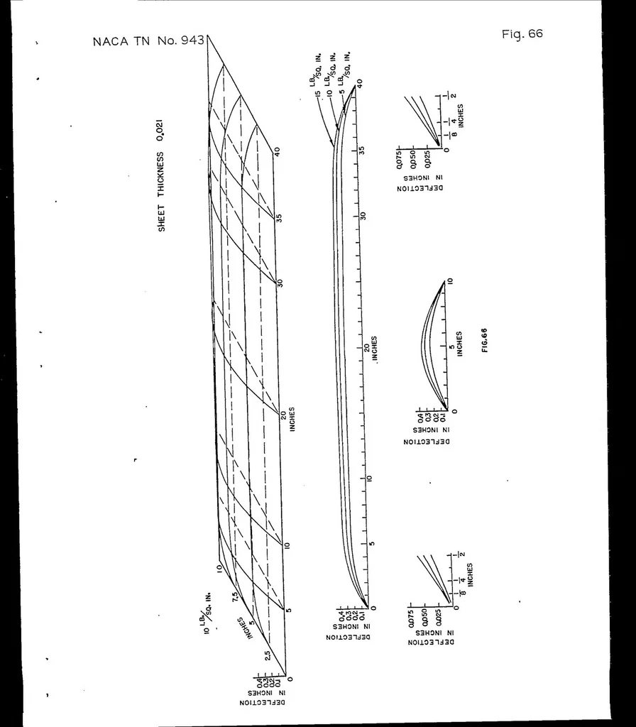 An illustration from Normal pressure tests on unstiffened flat plates, 1944, leaf 53