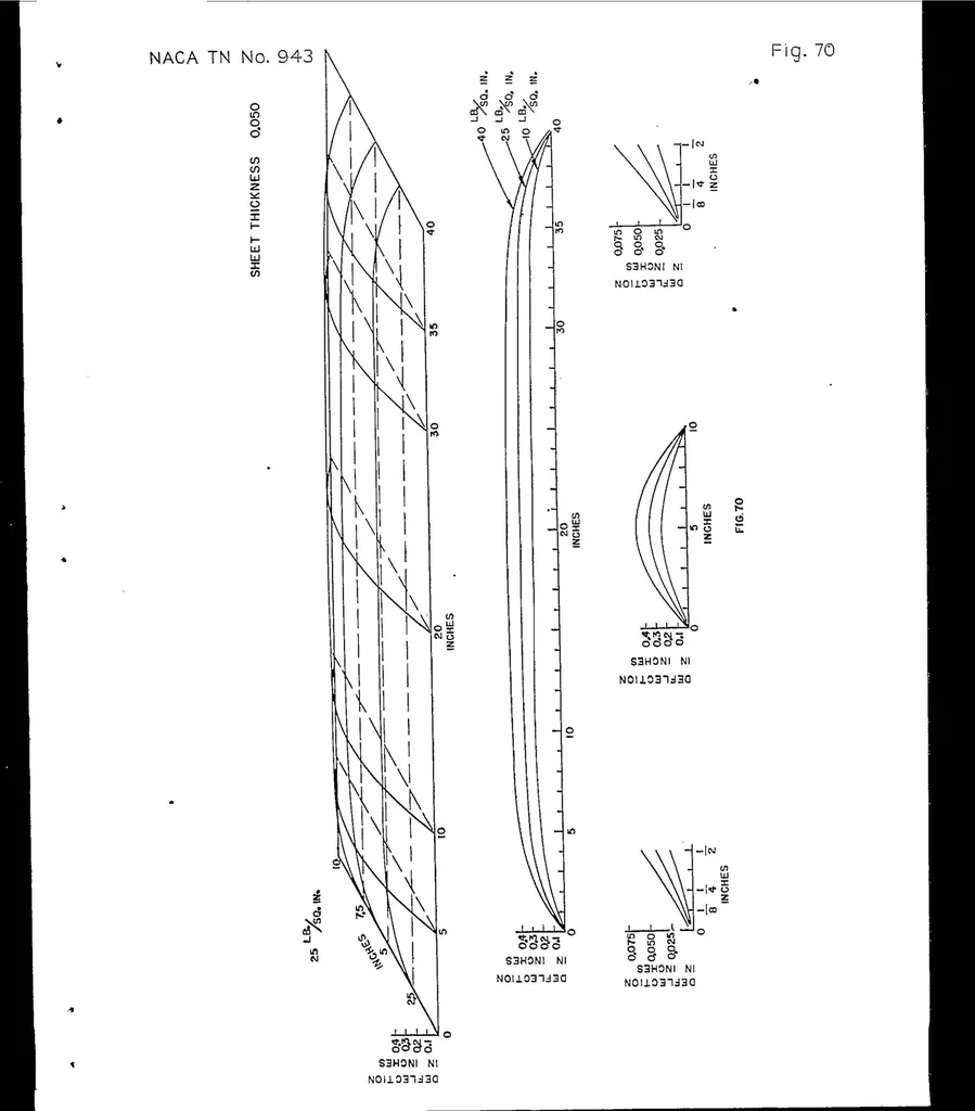 An illustration from Normal pressure tests on unstiffened flat plates, 1944, leaf 58