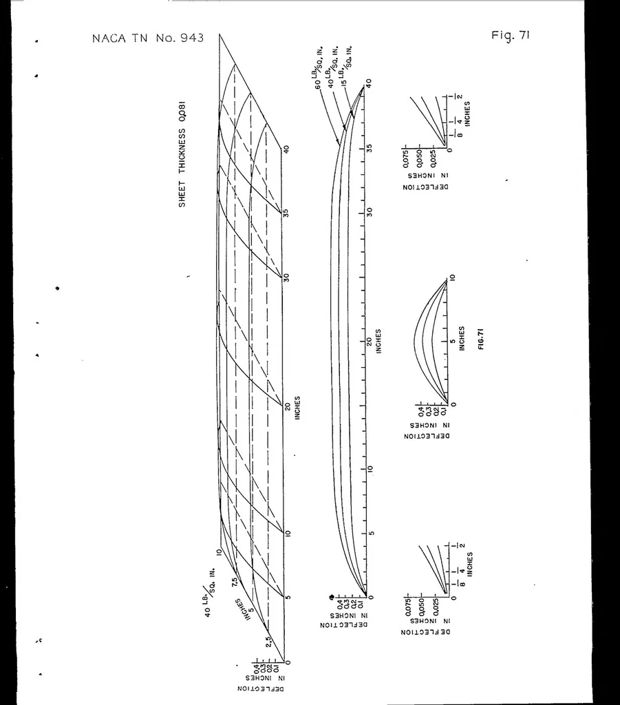 An illustration from Normal pressure tests on unstiffened flat plates, 1944, leaf 59
