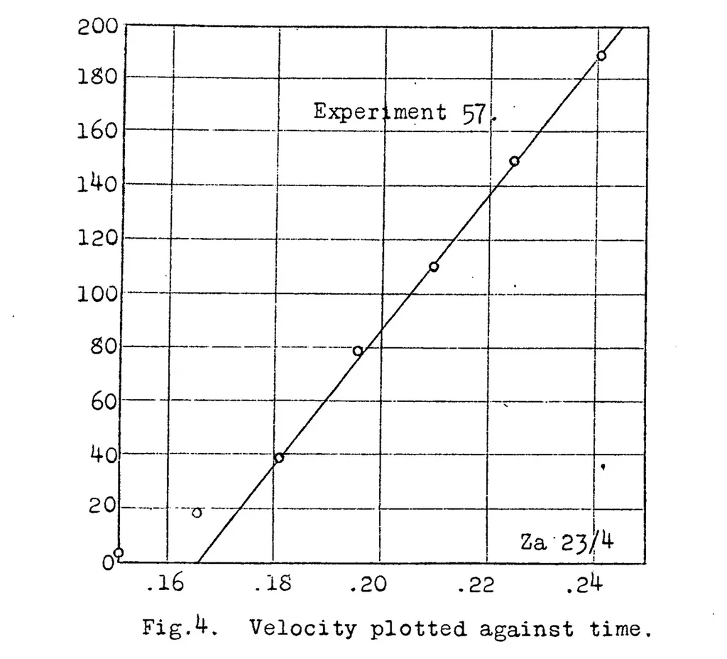 An illustration from Motion of spheres in still fluids, 1924, leaf 36