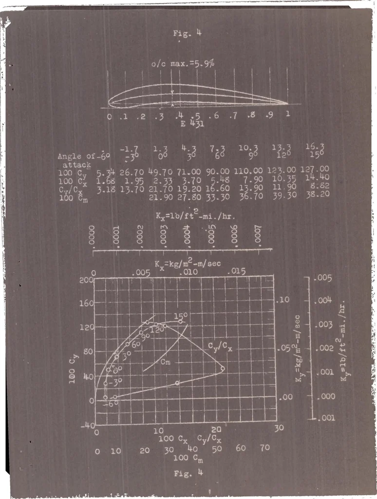 An illustration from New Application of Principle of Variable-camber Airfoil : Lachassagne System, 1924, leaf 8