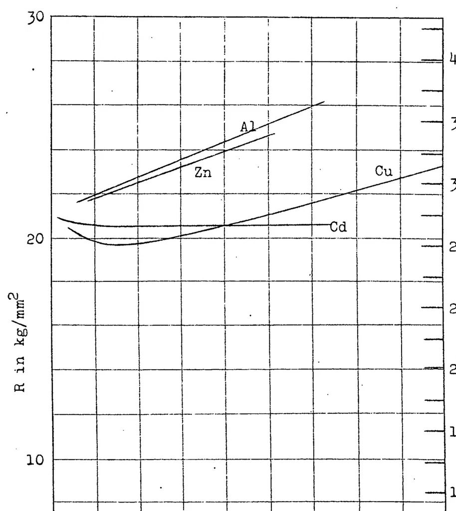 An illustration from Ultra-light alloys and their utilization on aircraft, 1924, leaf 32