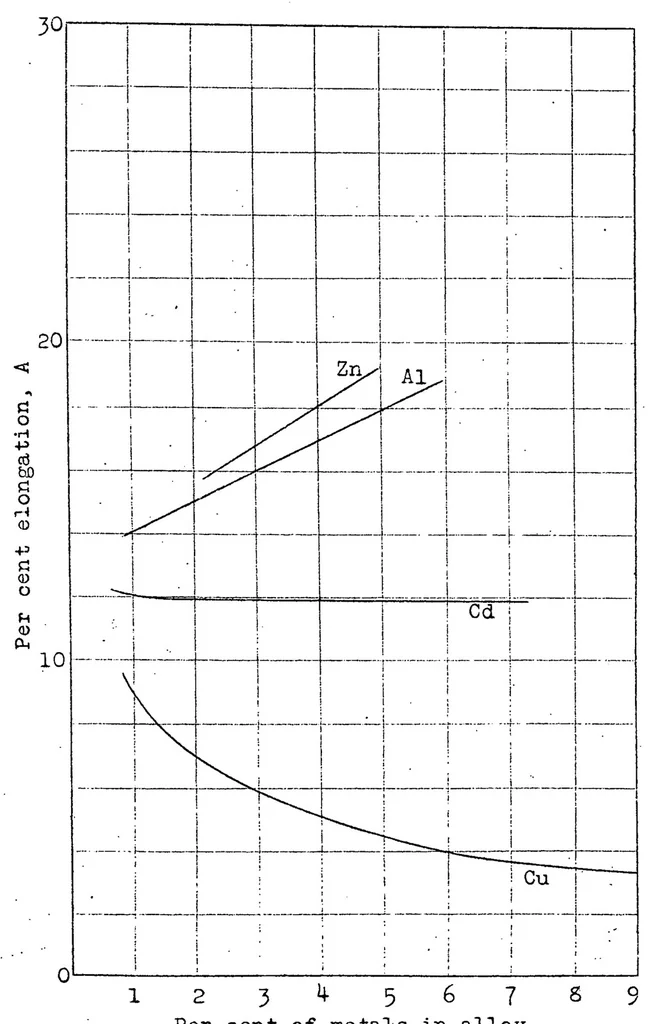 An illustration from Ultra-light alloys and their utilization on aircraft, 1924, leaf 34