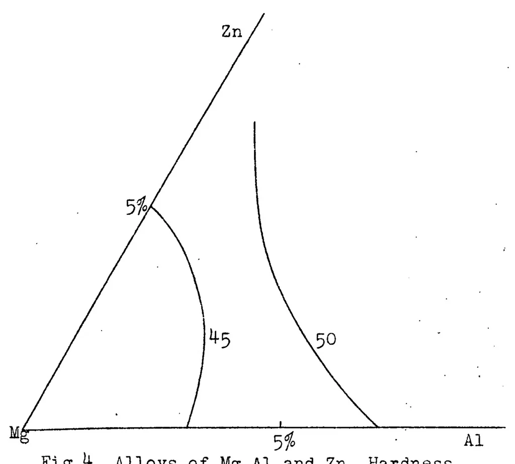 An illustration from Ultra-light alloys and their utilization on aircraft, 1924, leaf 35