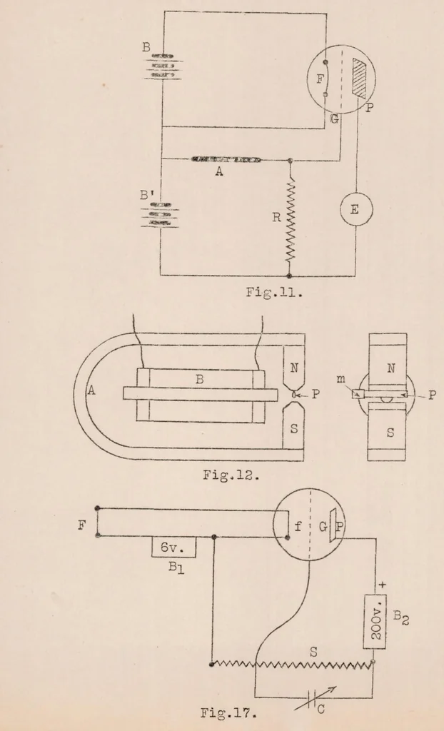 An illustration from A Method for the Instantaneous Determination of the Velocity and Direction of the Wind, 1924, leaf 57
