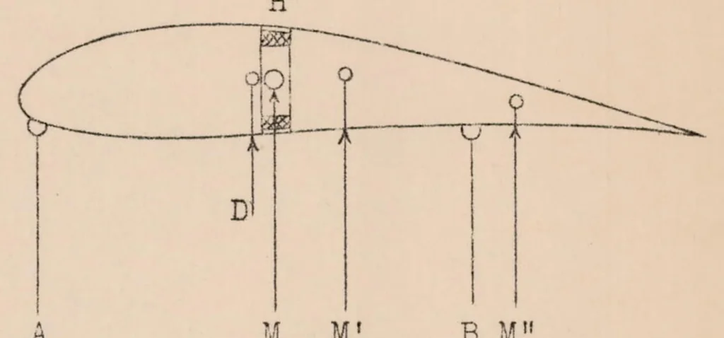 An illustration from Development of Wing-steered Messerschmitt Gliders, 1924, leaf 6