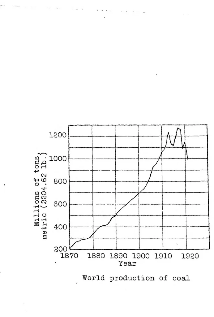 An illustration from The problem of liquid fuels (for aircraft engines), 1924, leaf 12