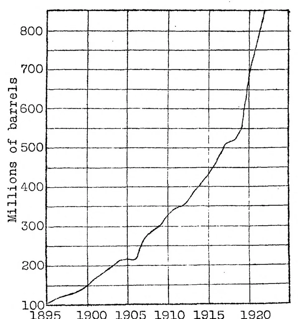 An illustration from The problem of liquid fuels (for aircraft engines), 1924, leaf 13