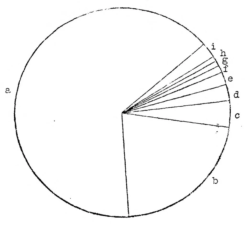 An illustration from The problem of liquid fuels (for aircraft engines), 1924, leaf 14