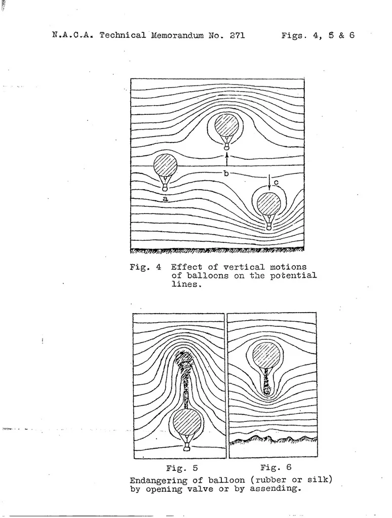 An illustration from Balloon flight and atmospheric electricity, 1924, leaf 10