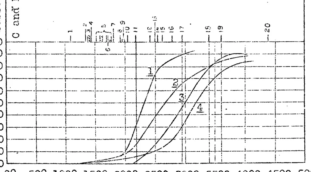 An illustration from Combustion of liquid fuels in diesel engine, 1924, leaf 29