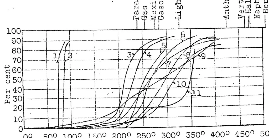 An illustration from Combustion of liquid fuels in diesel engine, 1924, leaf 32