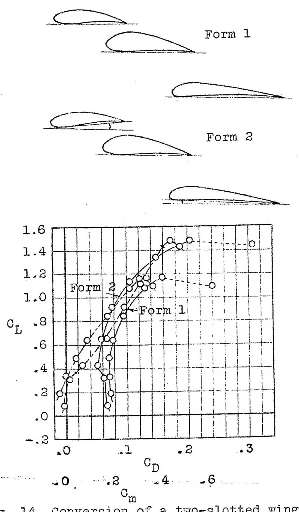 An illustration from Results of experiments with slotted wings, 1924, leaf 27