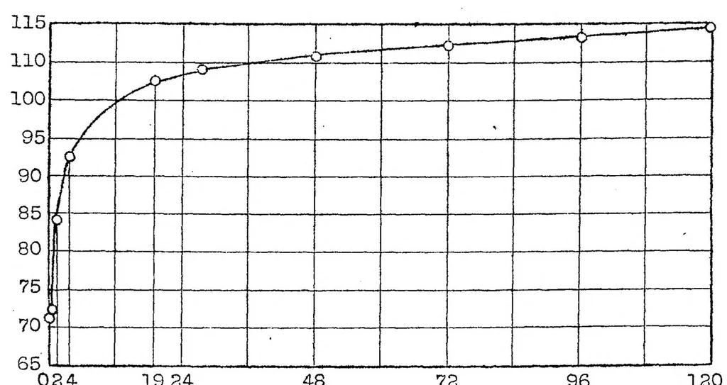 An illustration from Duralumin, its properties and uses, 1924, leaf 20