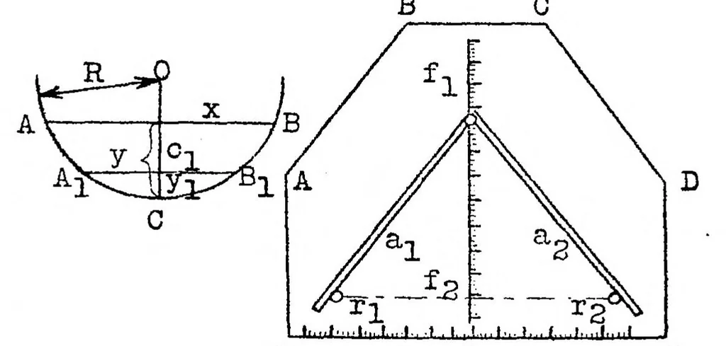 An illustration from Calculation of the hull and of the car-suspension systems of airships, 1924, leaf 26