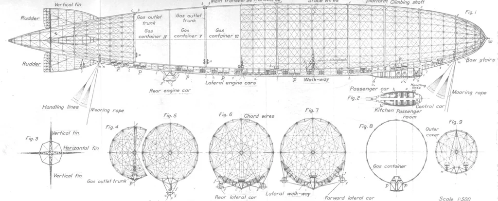 An illustration from The American airship ZR-3, 1924, leaf 20